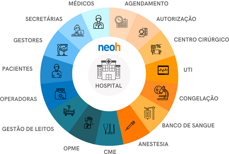 Roda de funcionalidades